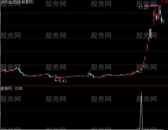 通达信流芳百世选股指标公式