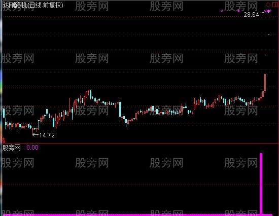 通达信登峰之路指标公式