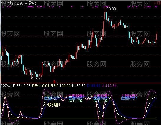 通达信精品KDJ新算法指标公式