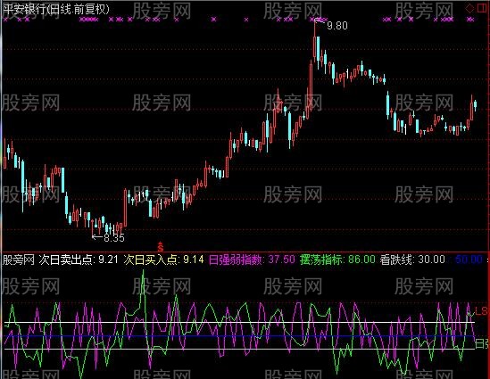 通达信明天买卖价格指标公式