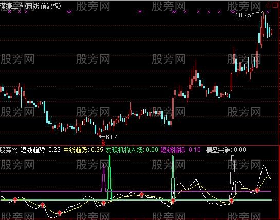 通达信机构间谍指标公式