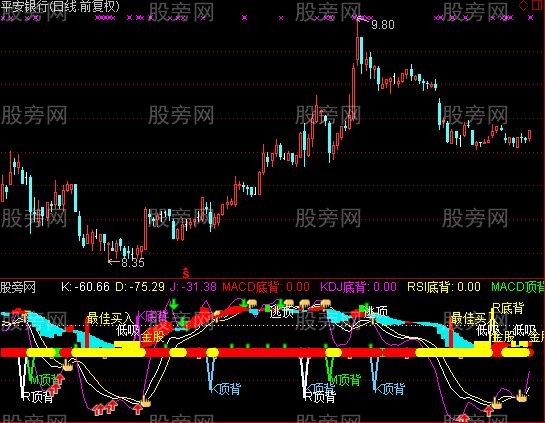 通达信飞鹰买点指标公式
