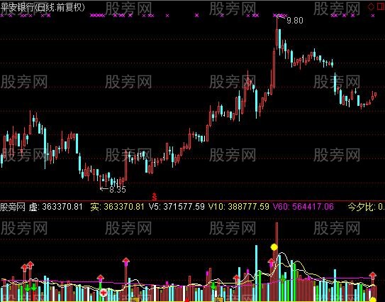 通达信慧华量指标公式