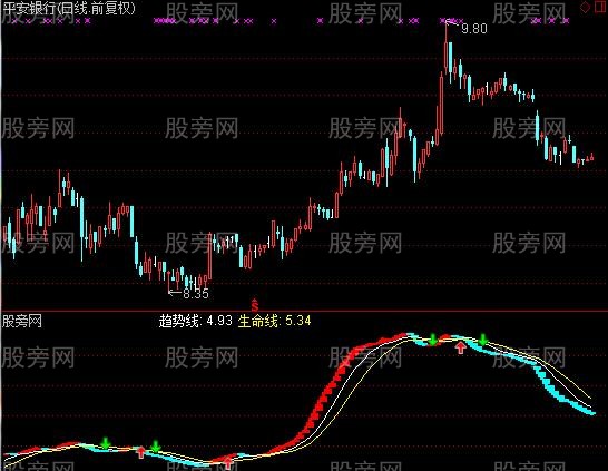 通达信稳骑大黑马指标公式
