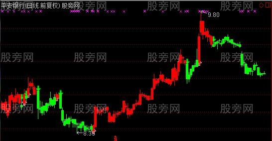 通达信慧眼B点主图指标公式