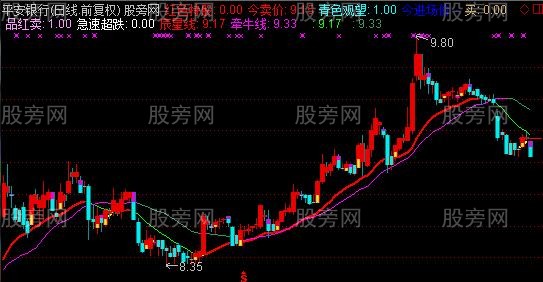 通达信小猪买卖主图指标公式