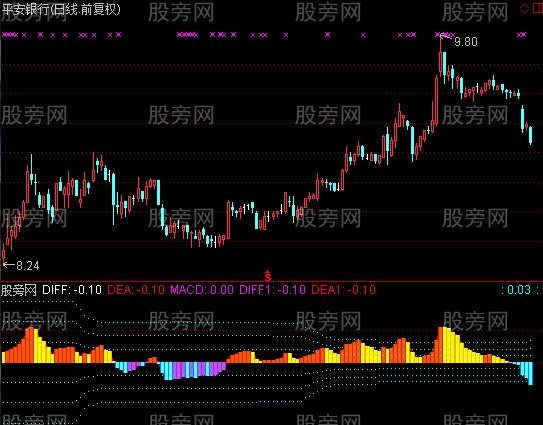 通达信金量MACD指标公式