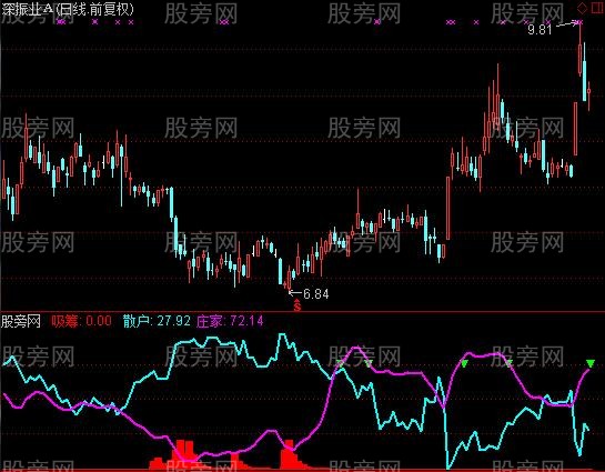 通达信庄影追踪指标公式