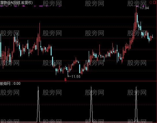 通达信跟踪出击选股指标公式