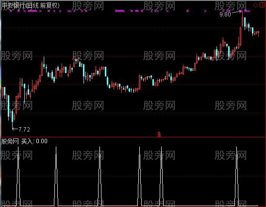 通达信顶底判断选股买指标公式