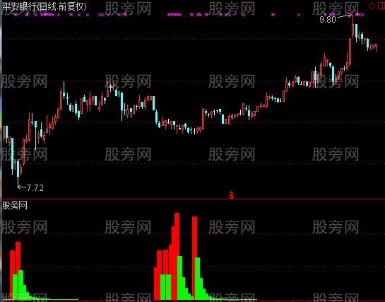 通达信优化的吸筹指标公式