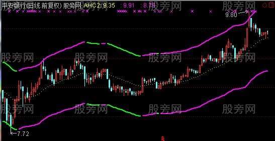 通达信顺势操盘通道主图指标公式