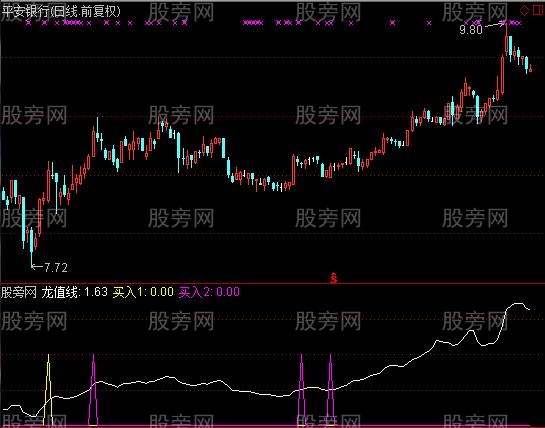 通达信东方龙值指标公式