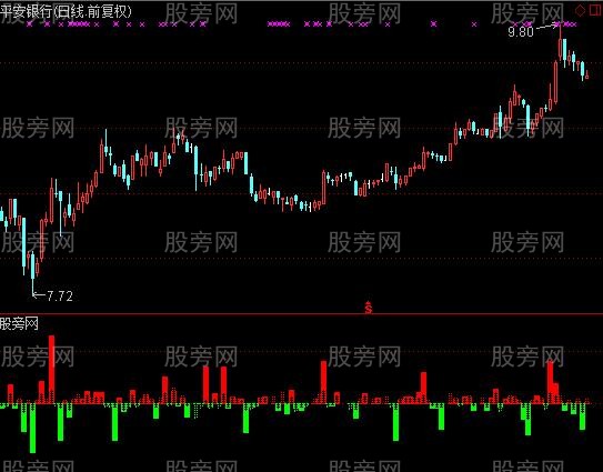 通达信量价图指标公式