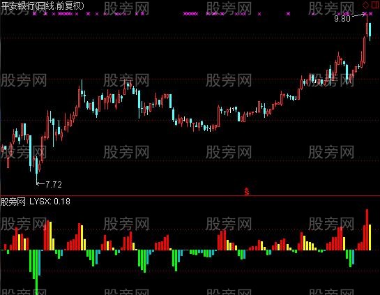 通达信两仪指标公式