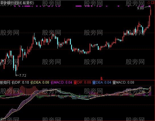 通达信量价的双MACD指标公式