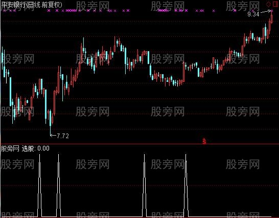 通达信小妖选股指标公式
