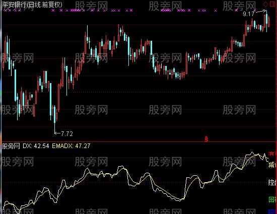 通达信DMI技术精华指标公式