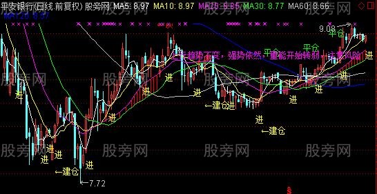 通达信短线投机王主图指标公式