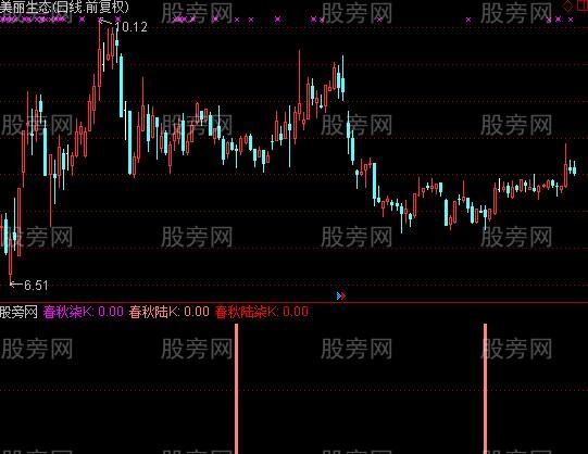 通达信春秋陆柒K及选股指标公式