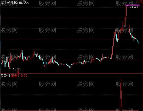 通达信逆市亮剑选股指标公式