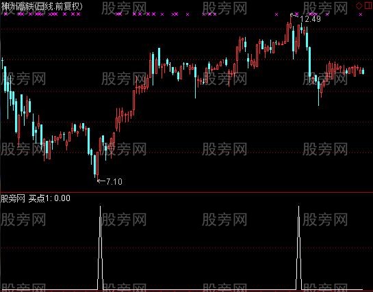 通达信B买点选股指标公式