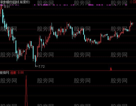 通达信有备而来选股指标公式