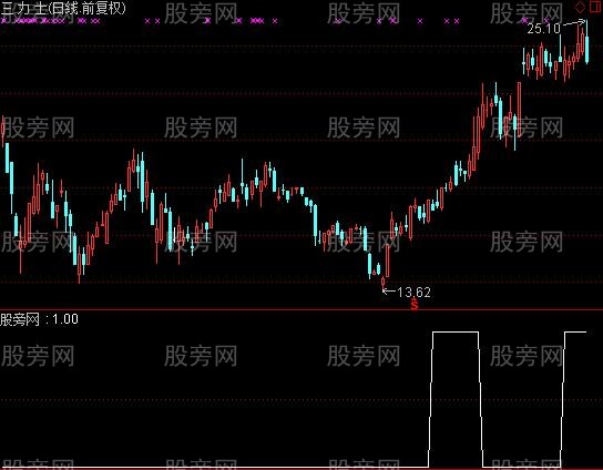 通达信涨停不破选股指标公式