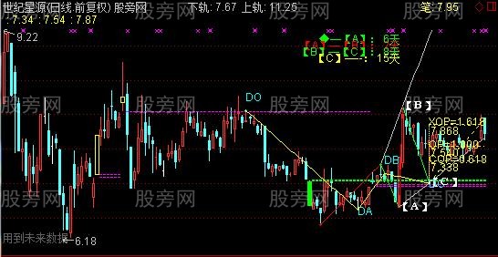 通达信目标预测主图指标公式