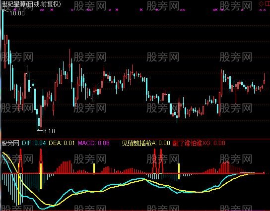 通达信见缝就插枪指标公式