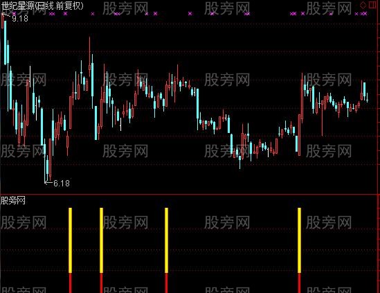 通达信南海靓剑及选股指标公式