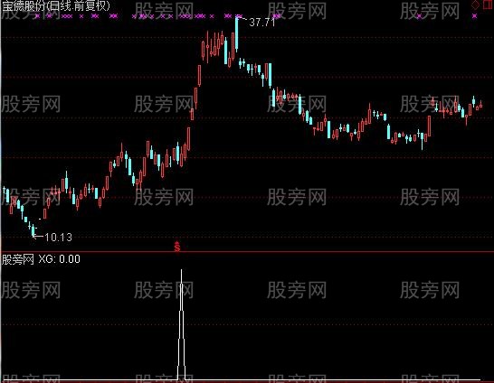 通达信神舟6号选股指标公式