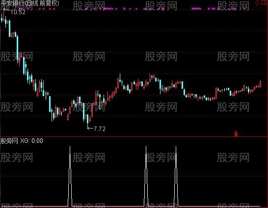 通达信出手必中选股指标公式