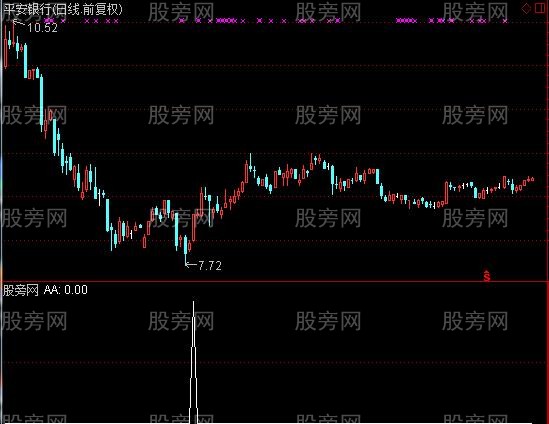 通达信赢在起点选股指标公式