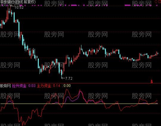 通达信主力敢死队指标公式