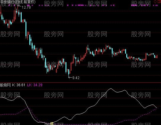 通达信中级KDJ指标公式