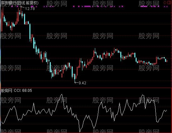 通达信量价CCI指标公式