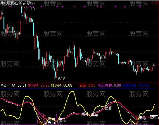 通达信牧童大黑马指标公式