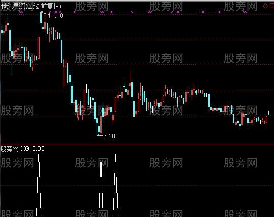 通达信牛B追涨选股指标公式