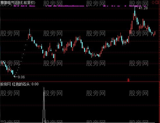 通达信红色石头选股指标公式