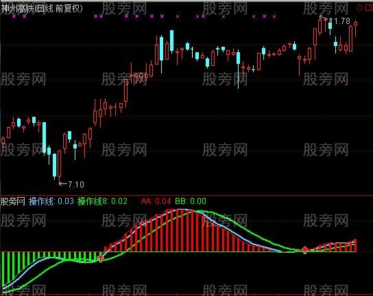 通达信妹妹追哥哥指标公式