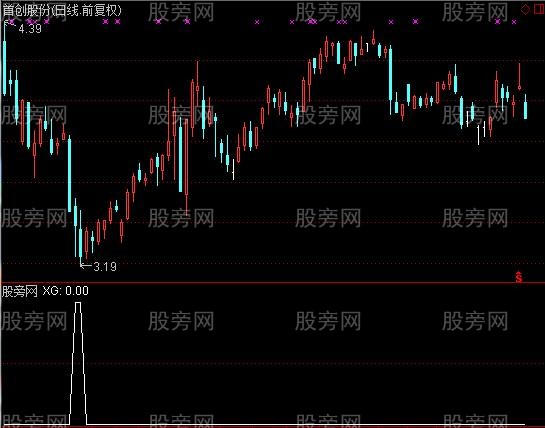 通达信精确底选股指标公式