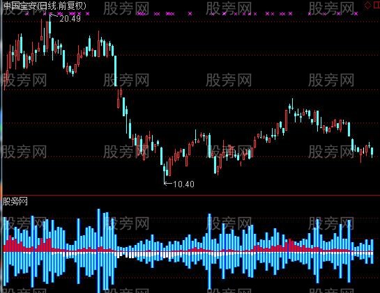 通达信3D立体超漂亮的主力筹码动态指标公式