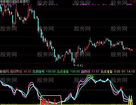 通达信牧童爆起点指标公式