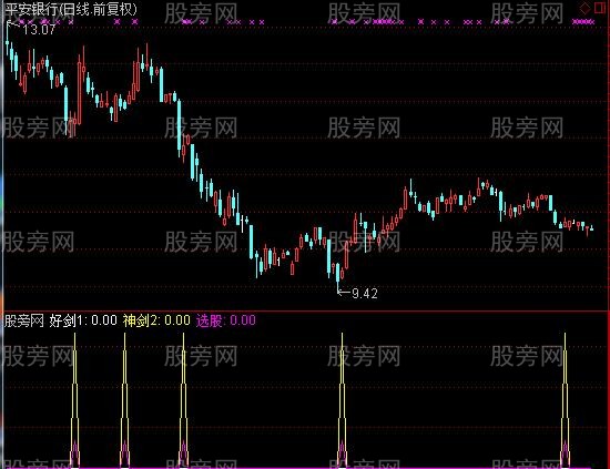 通达信如意神剑选股指标公式