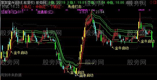 通达信精品通道捉妖股主图指标公式