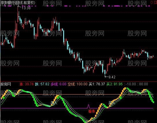 通达信别无他求指标公式