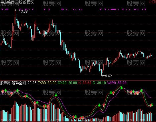 通达信成交量趋势指标公式