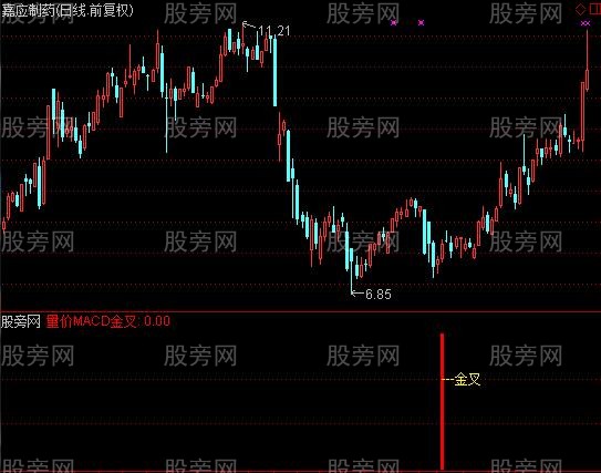 通达信量价MACD金叉指标公式