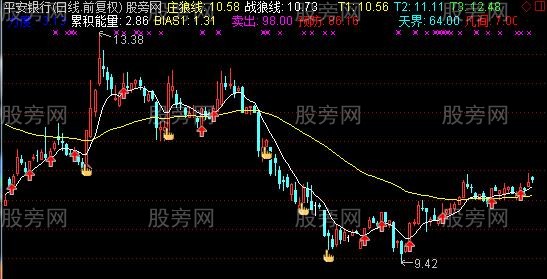 通达信战狼无敌主图指标公式